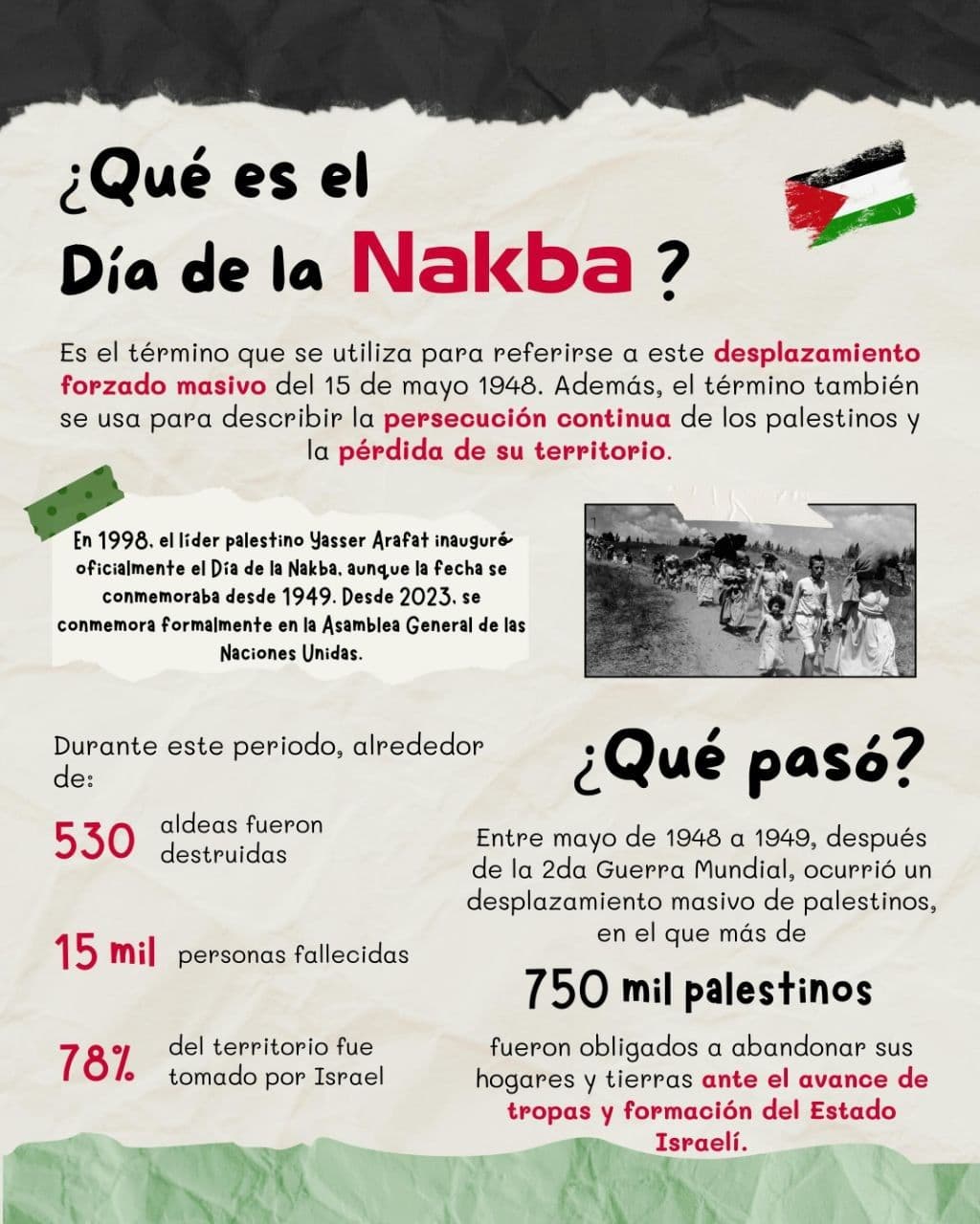 Día de la Nakba ?